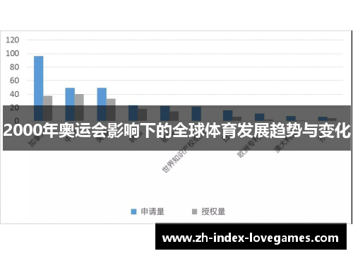 2000年奥运会影响下的全球体育发展趋势与变化 2000年奥运会影响下的全球体育发展趋势与变化