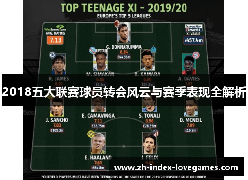 2018五大联赛球员转会风云与赛季表现全解析 2018五大联赛球员转会风云与赛季表现全解析