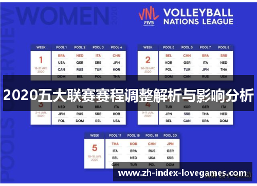 2020五大联赛赛程调整解析与影响分析 2020五大联赛赛程调整解析与影响分析