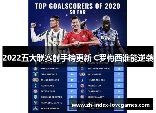 2022五大联赛射手榜更新 C罗梅西谁能逆袭 2022五大联赛射手榜更新 C罗梅西谁能逆袭