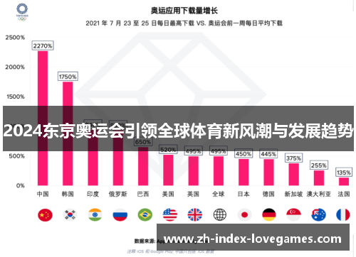 2024东京奥运会引领全球体育新风潮与发展趋势 2024东京奥运会引领全球体育新风潮与发展趋势